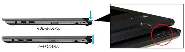 「Shift Hinge™ 」構造