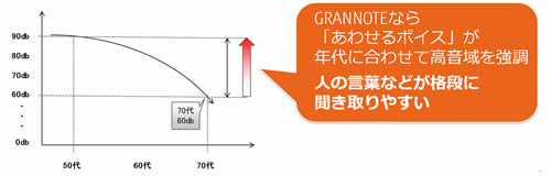 あわせるボイス