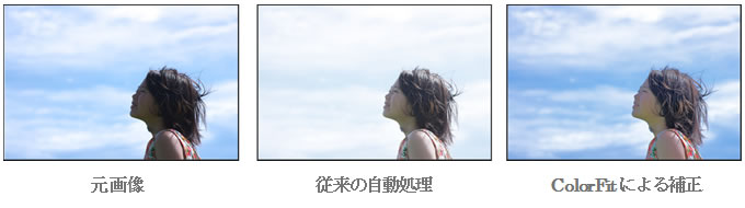 図. ColorFitによる画像補正のイメージ