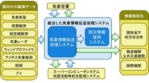 システムのイメージ