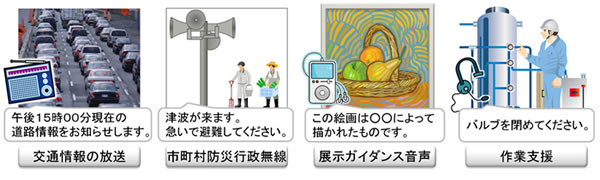 図1 音声合成の利用シーン