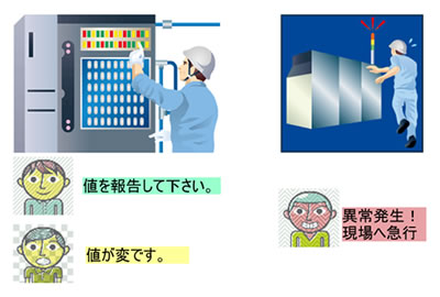 図3 開発した音声合成の利用例