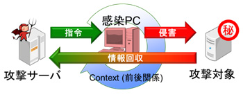 図1 チョークポイントの監視方式