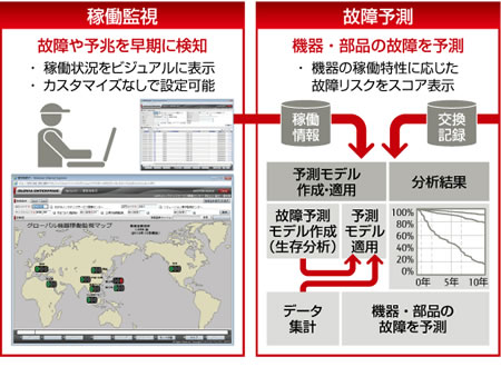 「GLOVIA ENTERPRISE MM M2M連携」イメージ図