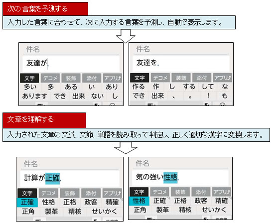 文脈や単語を読み取り、かしこく適切に変換