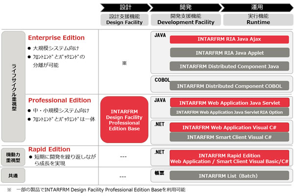 INTARFRM 製品体系