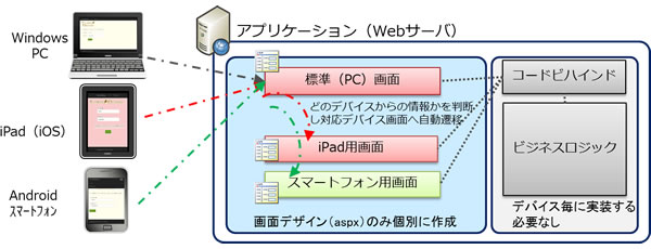 Rapid Editionの強化ポイント
