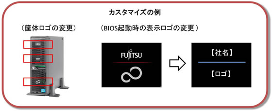 カスタマイズの例