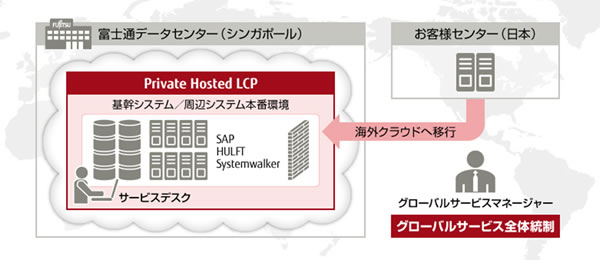 システム概要図