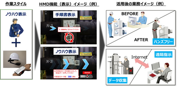 実証実験概要イメージ
