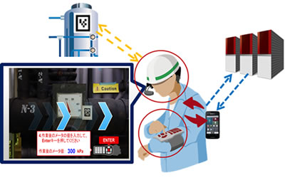ウェアラブルデバイス活用イメージ