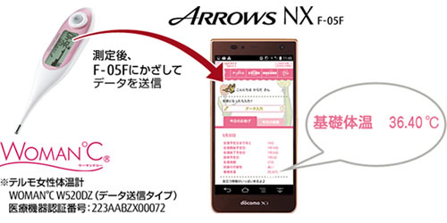 基礎体温送信イメージ