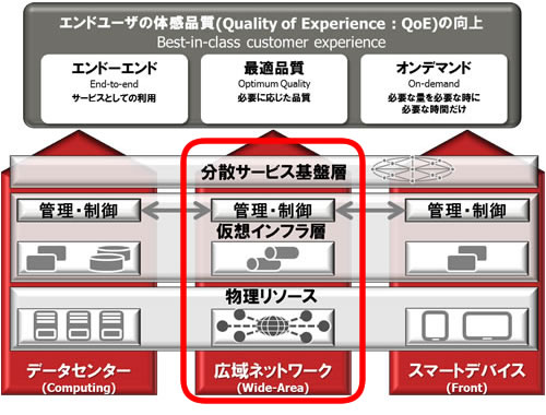 今回の製品発表の位置づけ