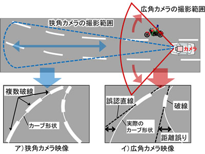 図1 広角カメラ映像での破線カーブ路での車線形状推定誤り