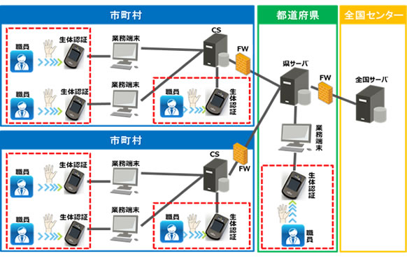 システム構成図