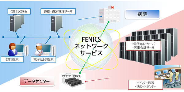 サービスの提供イメージ