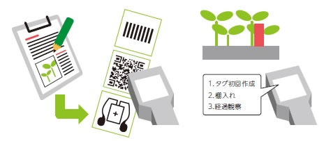 ハンディターミナルをかざして作業内容を入力