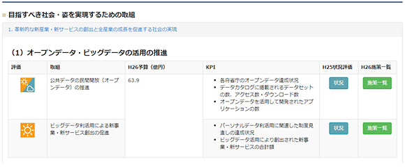 各種施策の状況の画面