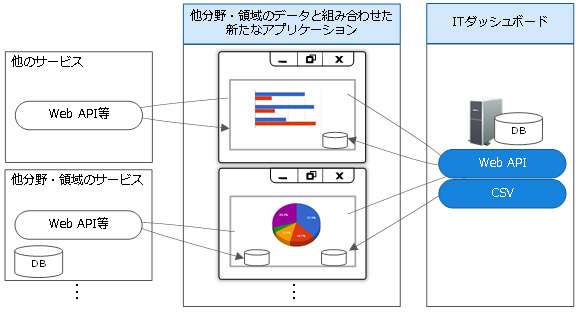データ取得のイメージ図