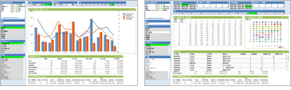 図.「QlikView」による分析結果の表示イメージ（左は売上分析、右はデシル分析）