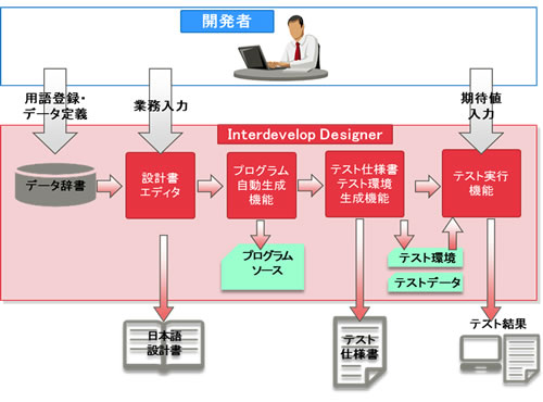 システムのイメージ