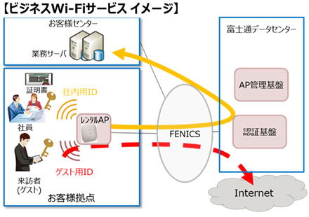 ビジネスWi-Fiサービス イメージ