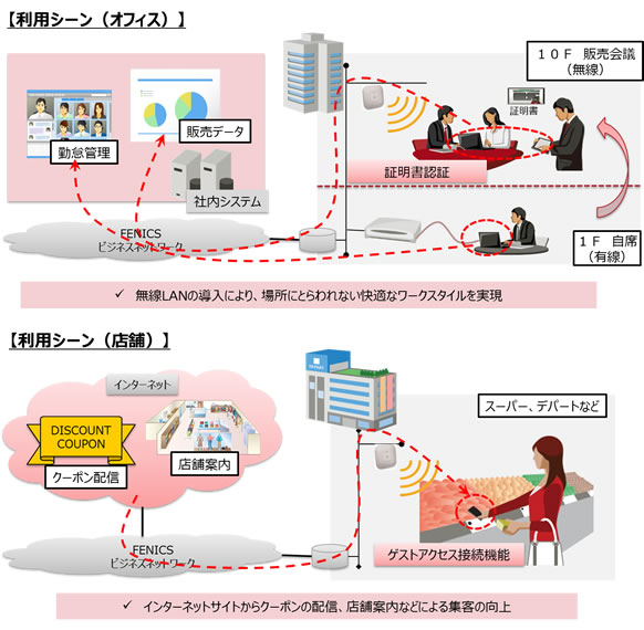 オフィスと店舗での利用シーン