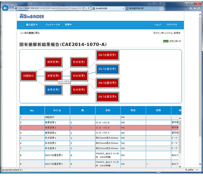 図2. 試行錯誤プロセスの可視化の例