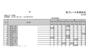 急ブレーキ多発地点情報提供サービス(曜日時間帯別一覧)