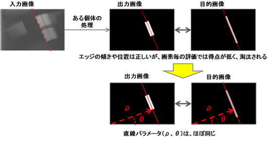 図4 生成された画像の評価方法
