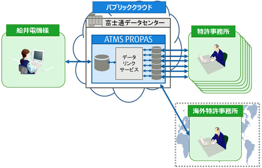 図.システム概要図