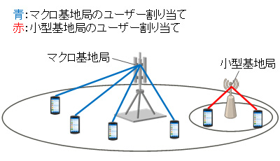 図1 従来の高速演算を用いた基地局配置の設計