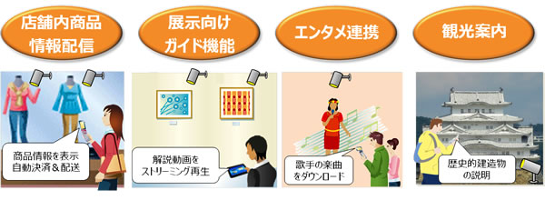 図3 想定利用シーン