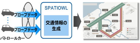 システムのイメージ