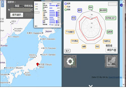図2 地域データの分析例