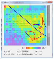 図3 プライバシーポリシー参照時の行動