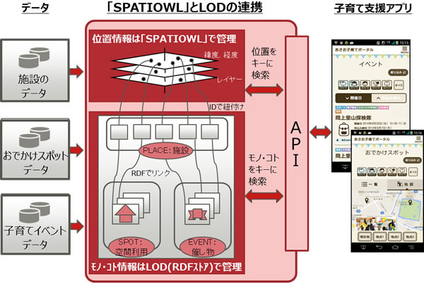 システムイメージ