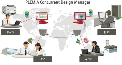 図1. マルチサイトレプリケーションのイメージ