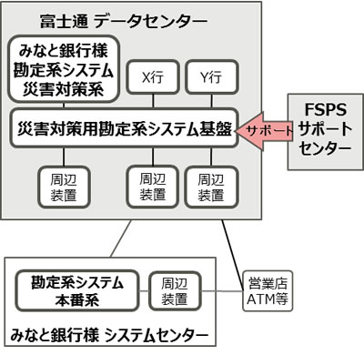 システムのイメージ