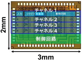 図2 試作した4チャネルリタイマ集積化光送受信チップ