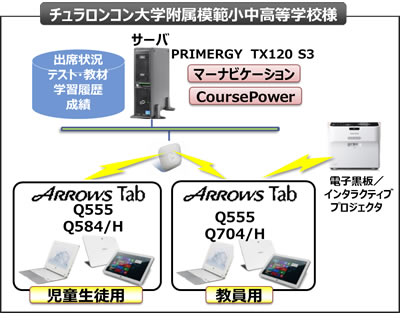 システムのイメージ