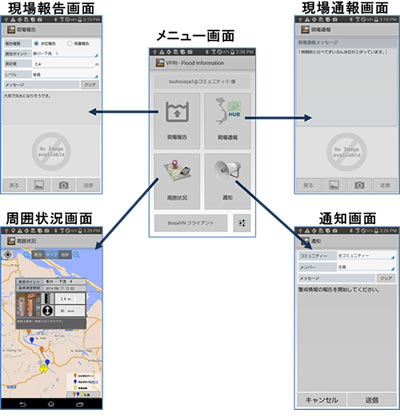 相互通報アプリケーションの画面