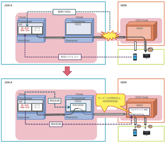 図2. 次世代映像配信技術 概要図