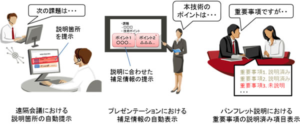 図1 共有資料を用いたコミュニケーション支援システムの適用例
