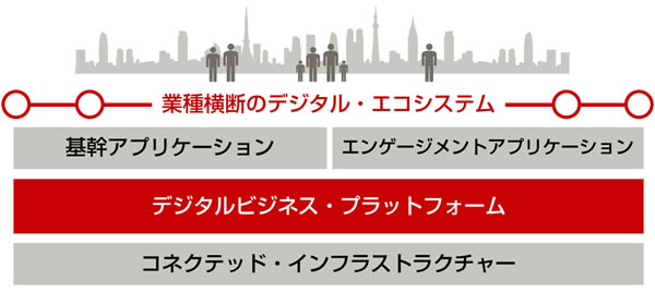 ハイパーコネクテッド・システム