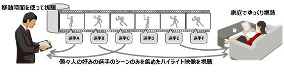 図.対戦検索サービスの利用イメージ図