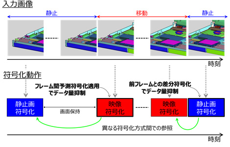 図3 共有画面の参照利用