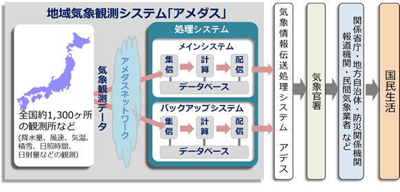 システムのイメージ