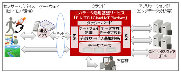 サービス提供イメージ