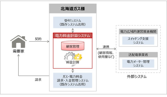 図. システムイメージ